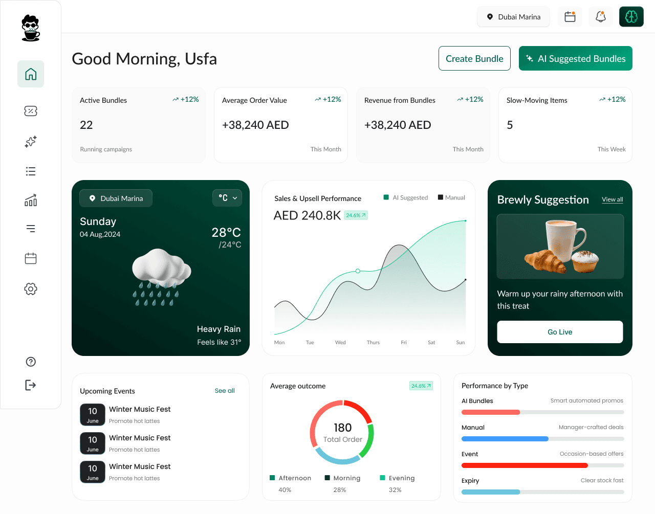 In-Store Operations — live order flow and bundle performance by shift